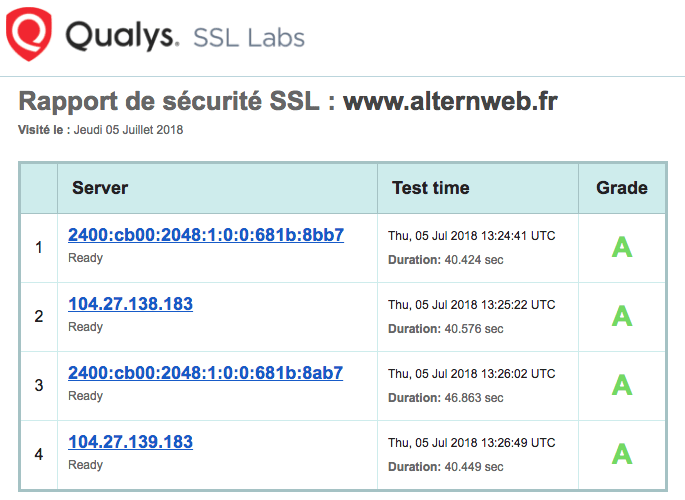 Mon site est-il protégé et sécurité (HTTPS/SSL)