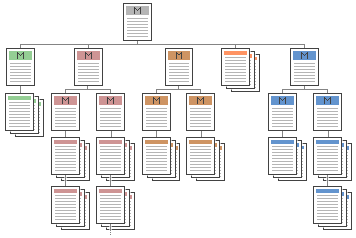 Apprendre le SEO - Structure d'un site internet complexe